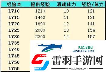 靈魂潮汐人偶經(jīng)驗(yàn)怎么獲得