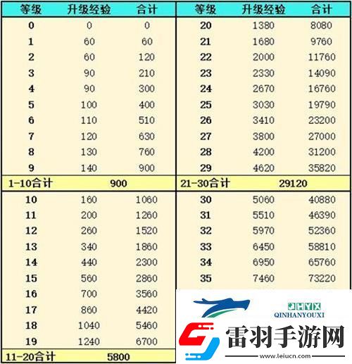 靈魂潮汐人偶經(jīng)驗(yàn)怎么獲得