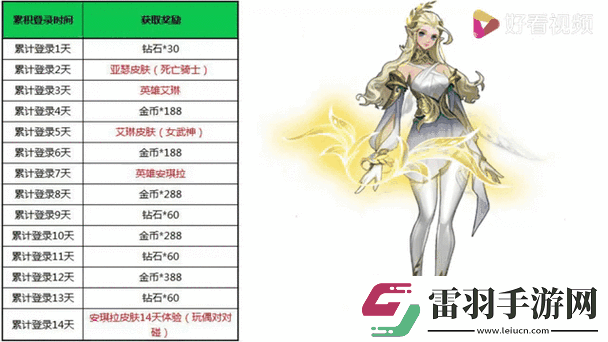 王者榮耀英雄艾琳重做歸來(lái)免費(fèi)領(lǐng)取新體驗(yàn)